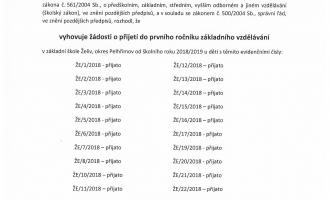 Rozhodnutí o přijetí žáků k základnímu vzdělávání od školního roku 2018/2019